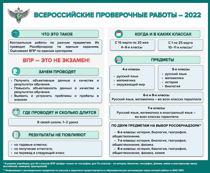 Плакат ВПР 2022